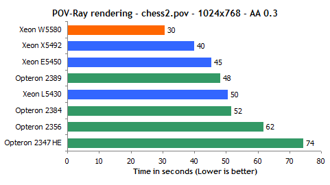 pov-chess2.gif